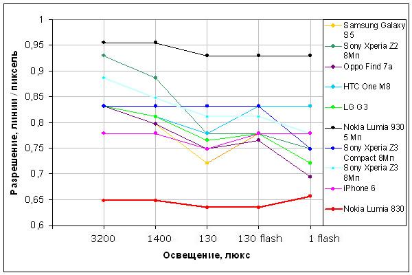 Смартфон Nokia Lumia 830:, фото 16
