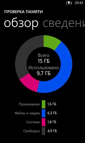 Windows Phone 8 и фирменные программы в Nokia Lumia 925 Windows Phone 8 и фирменные программы в Nokia Lumia 925