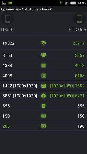 Обзор «элитного» смартфона ZTE nubia z5:, фото 18