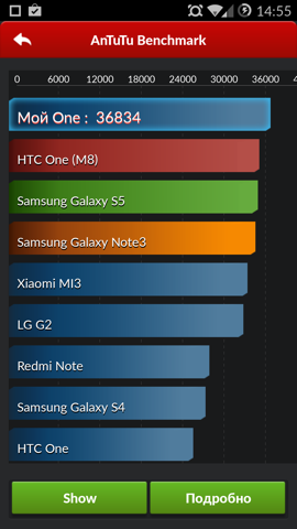 Обзор OnePlus One. Скриншоты. AnTuTu