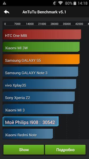 Смартфон Philips Xenium I908:, фото 55