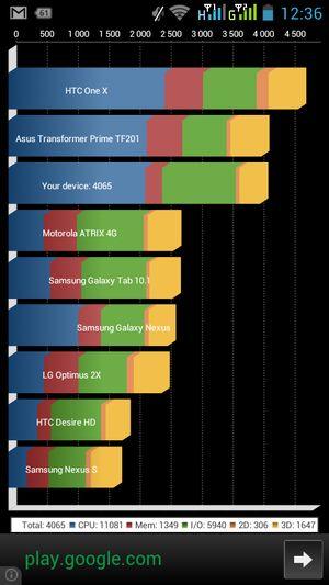 Смартфон Prestigio MultiPhone 5300 Duo:, фото 49