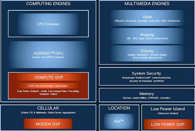 Однокристальная система Qualcomm Snapdragon 820:, фото 21