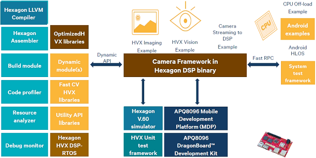 Однокристальная система Qualcomm Snapdragon 820:, фото 34