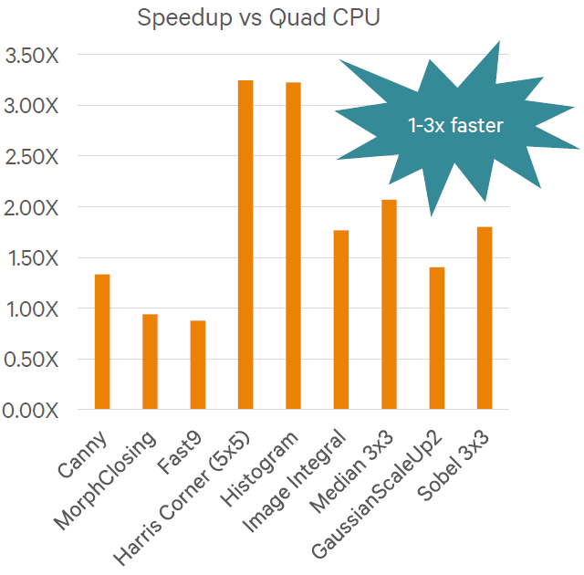 Однокристальная система Qualcomm Snapdragon 820:, фото 26