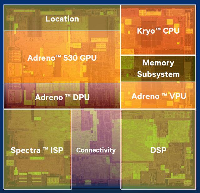 Однокристальная система Qualcomm Snapdragon 820:, фото 4