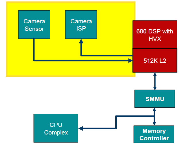 Однокристальная система Qualcomm Snapdragon 820:, фото 33