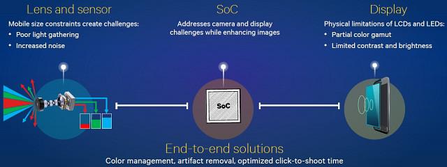 Однокристальная система Qualcomm Snapdragon 820:, фото 14