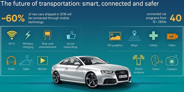 Решения компании Qualcomm 2015 года:, фото 7