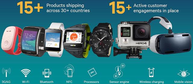 Решения компании Qualcomm 2015 года:, фото 8