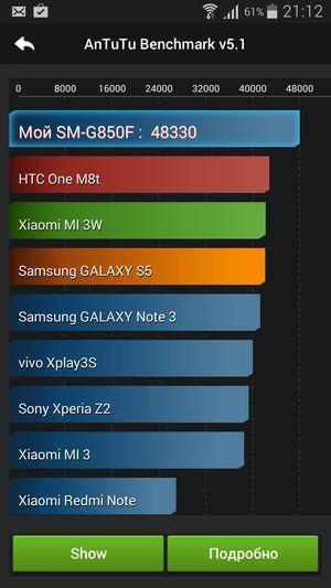 Смартфон Samsung Galaxy Alpha:, фото 68