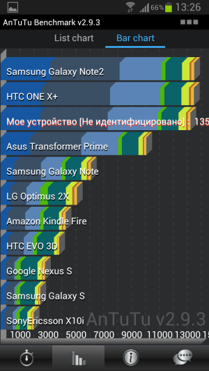 Обзор Samsung Galaxy Note 2