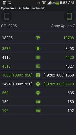 Обзор защищенного смартфона Samsung Galaxy S4 Active