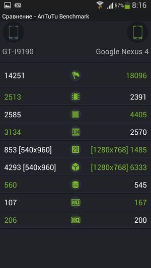 Обзор смартфона Samsung Galaxy S4 mini