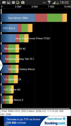 обзор смартфона Samsung Galaxy S4