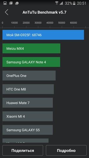 Смартфон Samsung Galaxy S6 Edge:, фото 86