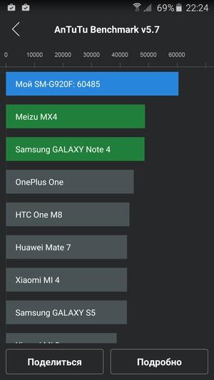 Смартфон Samsung Galaxy S6:, фото 88