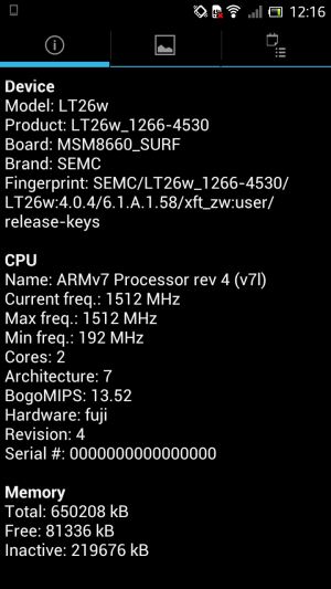 Обзор коммуникатора Sony Xperia acro S