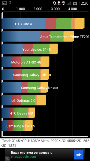 Обзор коммуникатора Sony Xperia acro S