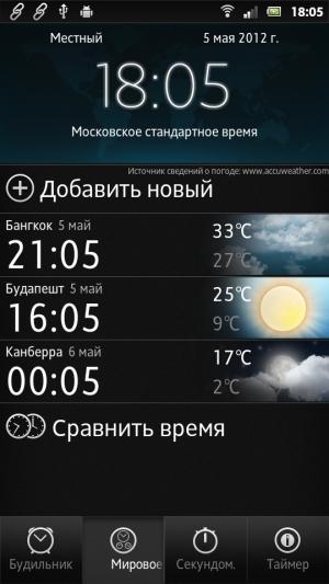 Sony Xperia P — программы Sony Xperia P — программы