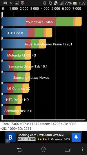 обзор смартфона Sony Xperia SP