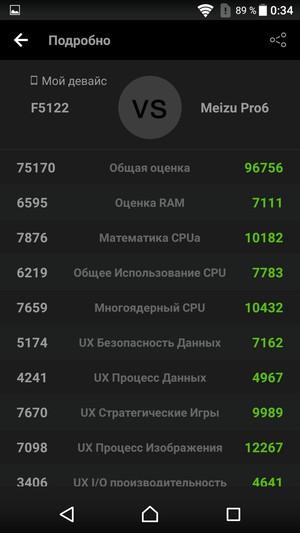 Смартфон Sony Xperia X:, фото 80