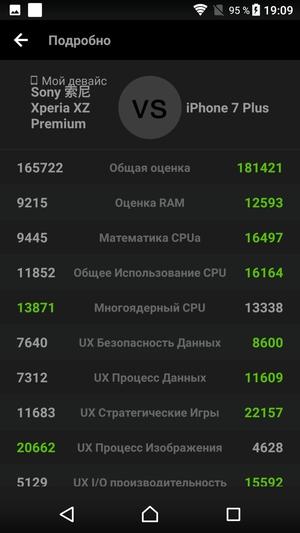 Флагманский смартфон Sony Xperia XZ Premium:, фото 46
