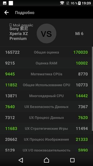 Флагманский смартфон Sony Xperia XZ Premium:, фото 47