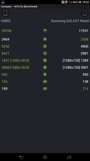 обзор смартфона Sony Xperia SP
