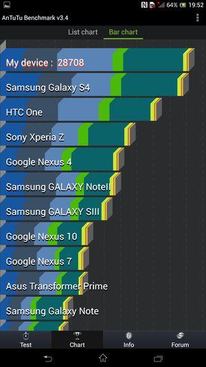обзор смартфона Sony Xperia SP