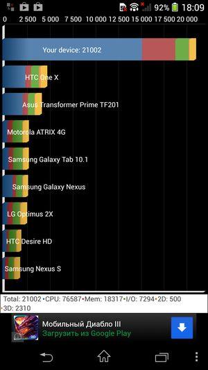 обзор смартфона Sony Xperia SP