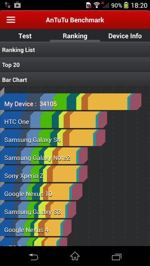 обзор смартфона Sony Xperia SP