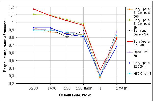 Смартфон Sony Xperia Z2:, фото 64