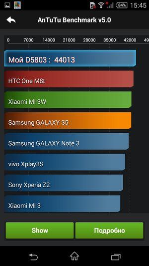 Смартфон Sony Xperia Z3 Compact:, фото 65