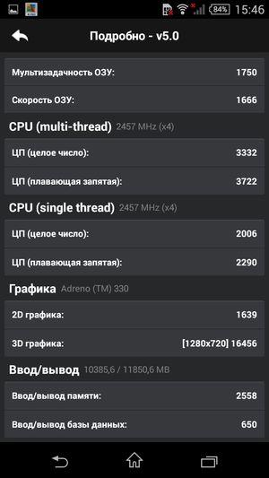 Смартфон Sony Xperia Z3 Compact:, фото 68