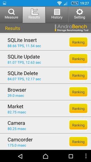 смартфон Sony Xperia Z5 Compact