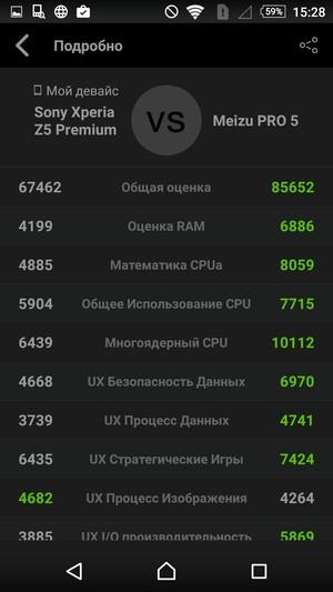 Смартфон Sony Xperia Z5 Premium:, фото 73