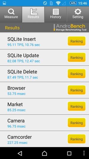 Смартфон Sony Xperia Z5:, фото 85