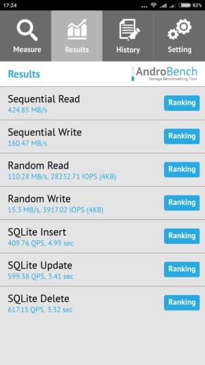 Смартфон Xiaomi Mi 5s Plus