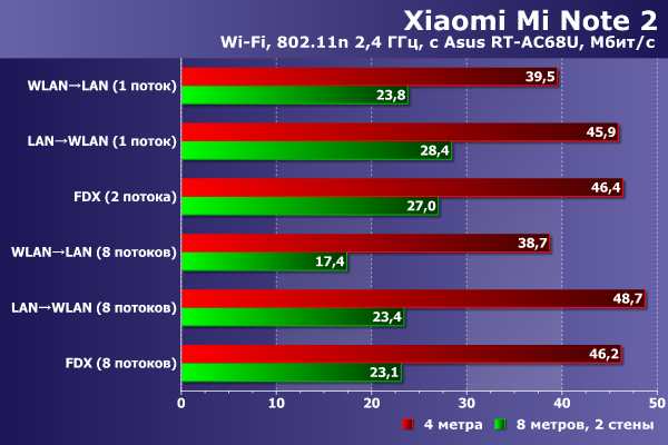 Смартфон Xiaomi Mi Note 2