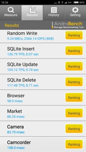 Смартфон Xiaomi Redmi Note 4