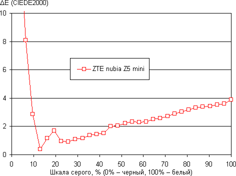 ZTE nubia Z5 mini:, фото 34