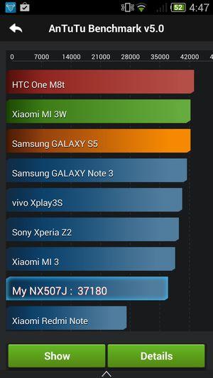 Смартфон ZTE nubia Z7 mini:, фото 64