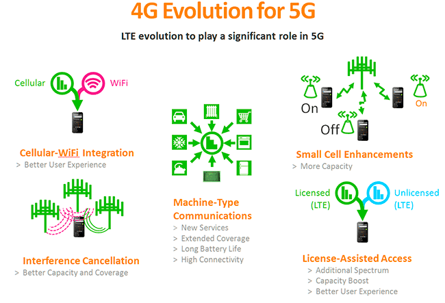 Сотовые сети: от 4G к 5G., фото 4