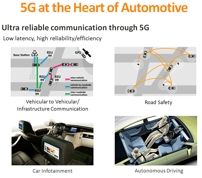 Сотовые сети: от 4G к 5G., фото 6