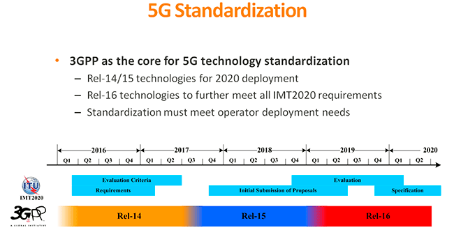 Сотовые сети: от 4G к 5G., фото 9