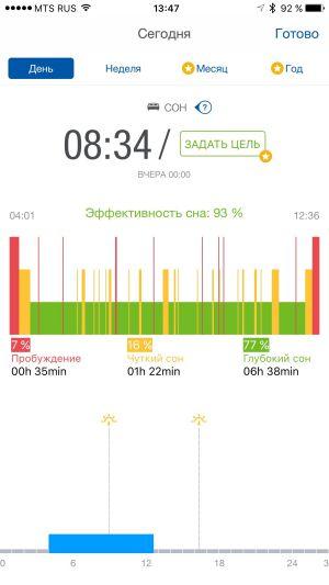 Скриншот приложения Runtastic Me