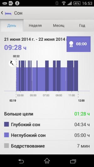 Скриншот приложения Sony Lifelog