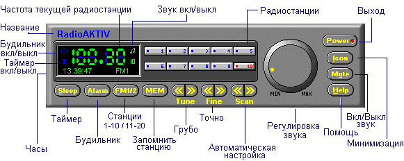 FM Radio-тюнер SoundForte RadioLink SF16-FMR, фото 2