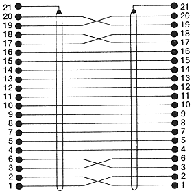 SCART, фото 9